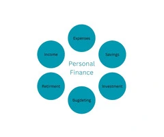 How to Manage Personal Finance and Why is it Important ?