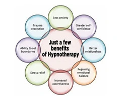 Mindful Metamorphosis: Empower Your Life with Hypnotherapy.